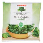 Parte anteriore planogramma